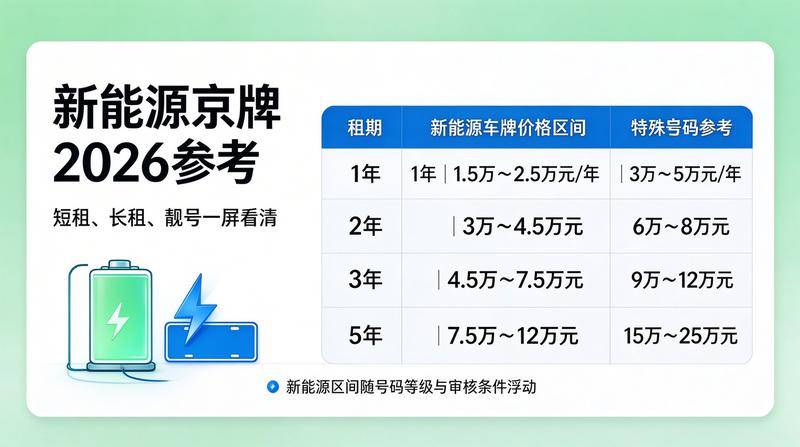 新能源车充电桩建设
