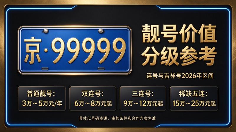 2026年北京京牌指标租赁业务场景